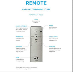 Toto THU9852 Remote Control Assembly A200