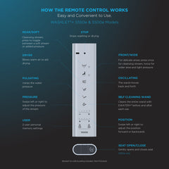 Toto THU6056 Washlet S500 Remote Control With Mounting Bracket