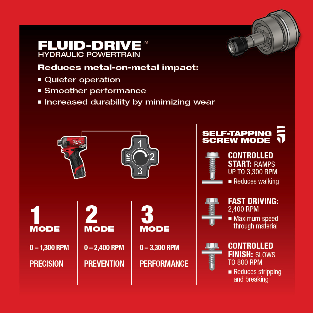 Milwaukee 2551-20 M12 Fuel Surge 1/4 in Hex Hydraulic Driver Bare Tool