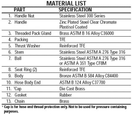 Nibco NL958H8 T-585-70-66-HC 3/4 in. DZR Bronze Full Port NPT x Hose 600# Ball Valve