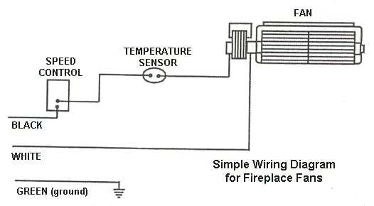 Rotom R7-RB168 Fireplace Blower for Heat N Glow GFK-160A, 7002-1241 Replacement