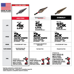 Milwaukee 48-89-9239 2 PC #9 Step Drill Bit Set