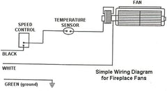 Rotom R7-RB66 Fireplace Blower for Heatilator FK21, GFK21; Security UZY3 Replacement