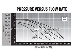 Waterway 3721621-13 4 HP 2-Speed Waterway Spa Pump Side Discharge 2 1/2 Intake 2 Discharge