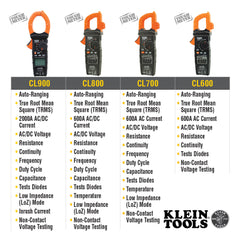 Klein Tools CL700 Digital Clamp Meter AC Auto-Ranging LoZ