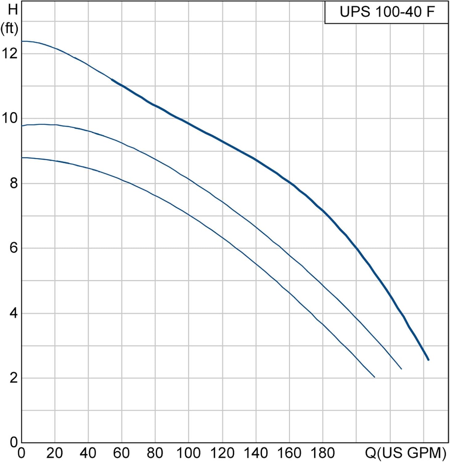 Grundfos UPS 15-58 FRC Cast Iron Recirculation Pump with 35.6 Degree Low Temperature Replacement MPN