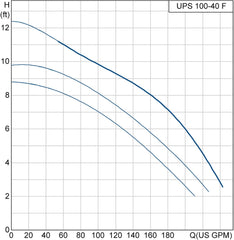 Grundfos UPS 15-58 FRC Cast Iron Recirculation Pump with 35.6 Degree Low Temperature Replacement MPN