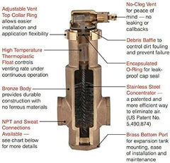 Honeywell PV150 Hydronic Air Vent 1 1/2 FNPT