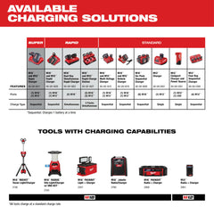 Milwaukee 48-11-1815 M18 Compact REDLITHIUM Battery