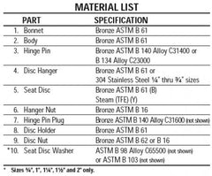 NIBCO INC NL93006 T473B 1/2 THD 300# CHECK BRZ SEAT