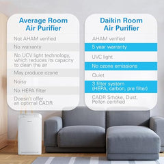 Daikin MCB50YSAU Room Air Purifier with HEPA Filter