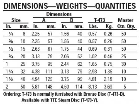 NIBCO NL9300A 1 in. Bronze NPT Check Valve