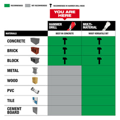 Milwaukee 48-20-9052 Shockwave Carbide Hammer Drill Bit Kit