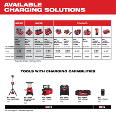 Milwaukee 48-11-2412 M12 REDLITHIUM XC Battery (2-Pack)