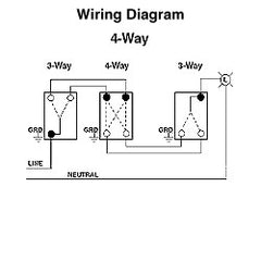 Leviton 1224-2W Toggle Switch 4-Way 20 Amp 120/277 Volt White