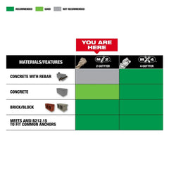 Milwaukee 48-20-7477 SDS Bit 1/2 x 18 (16 Drilling Depth) 2-Cutter Rotary Hammer Drill Bit