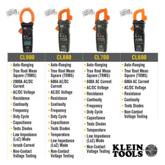 Klein Tools CL120 Digital Clamp Meter AC Auto-Ranging 400A