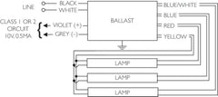 Advance IZT3PSP32SC35I 277V Ballast Ele