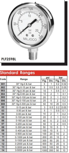 Miljoco PLF2598L04 Liquid Gauge 0-60 2-1/2 Replacement MPN