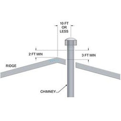 Lochinvar 100140481 Vent Adapter 5 x 9 x 6 Inch Conventional