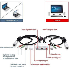 TRENDnet TK-215I 2-Port HDMI KVM Switch