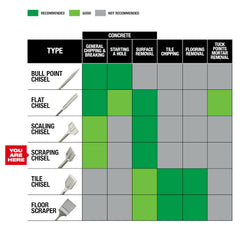 Milwaukee 48-62-4089 SDS-Max Sledge Scraping Chisel