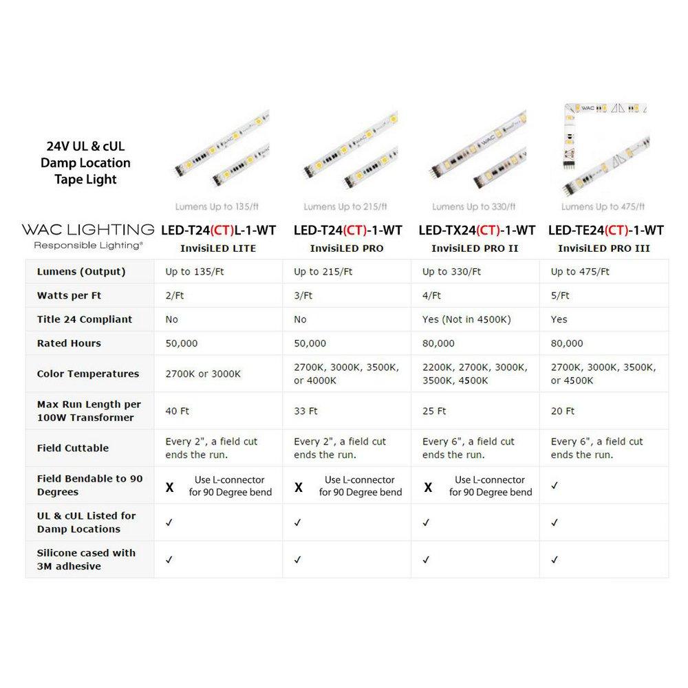 WAC Lighting LED-T24W-1-WT InvisiLED Pro LED Tape 2700K 1ft