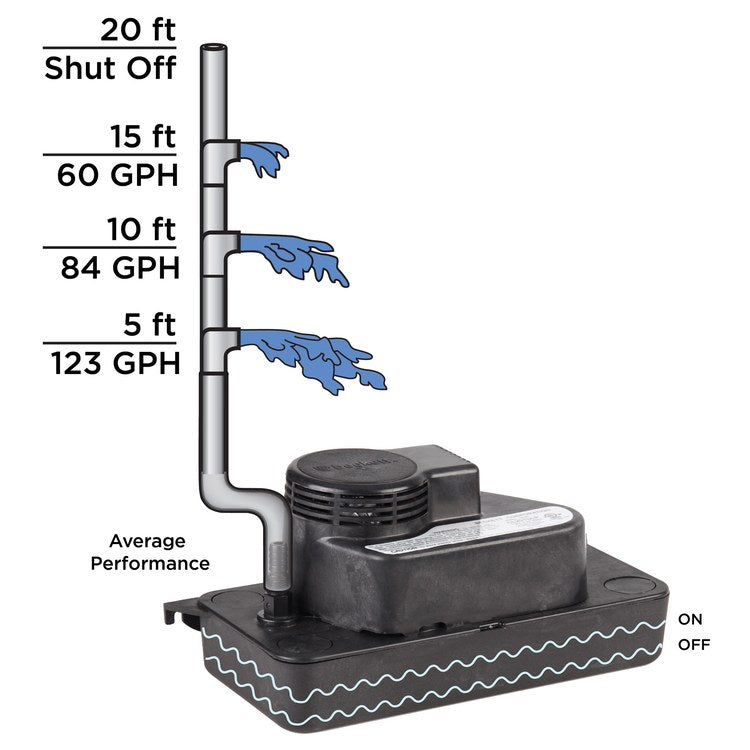 Beckett CL201ULP Condensate Pump Low Profile Plenum Rated 153 Gallons per Hour 115 Volt Barbed