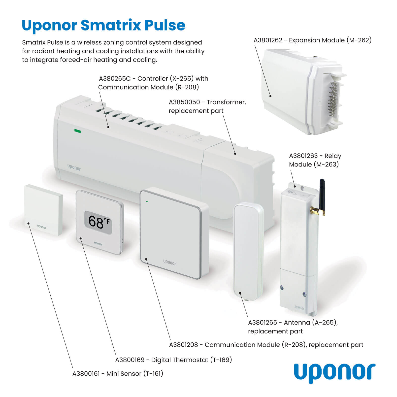 Uponor A380265C Controller SMRTRX Pulse X-265 with Module R-208