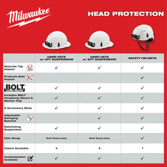 Milwaukee 48-73-1201 Full Brim Vented Hard Hat with 4-Point Ratcheting Suspension - Type 1 Class C