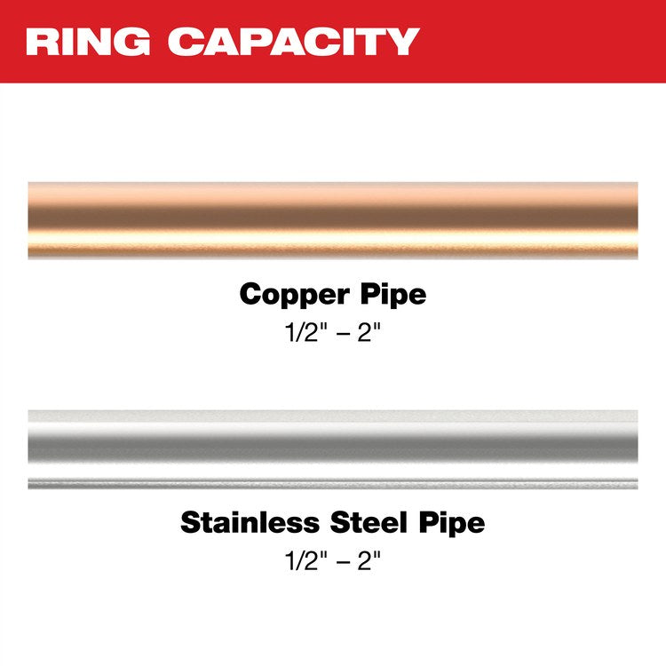 Milwaukee Tool 49-16-2692X Ring Kit Press Pivoting 1/2-2 CTS-V M18