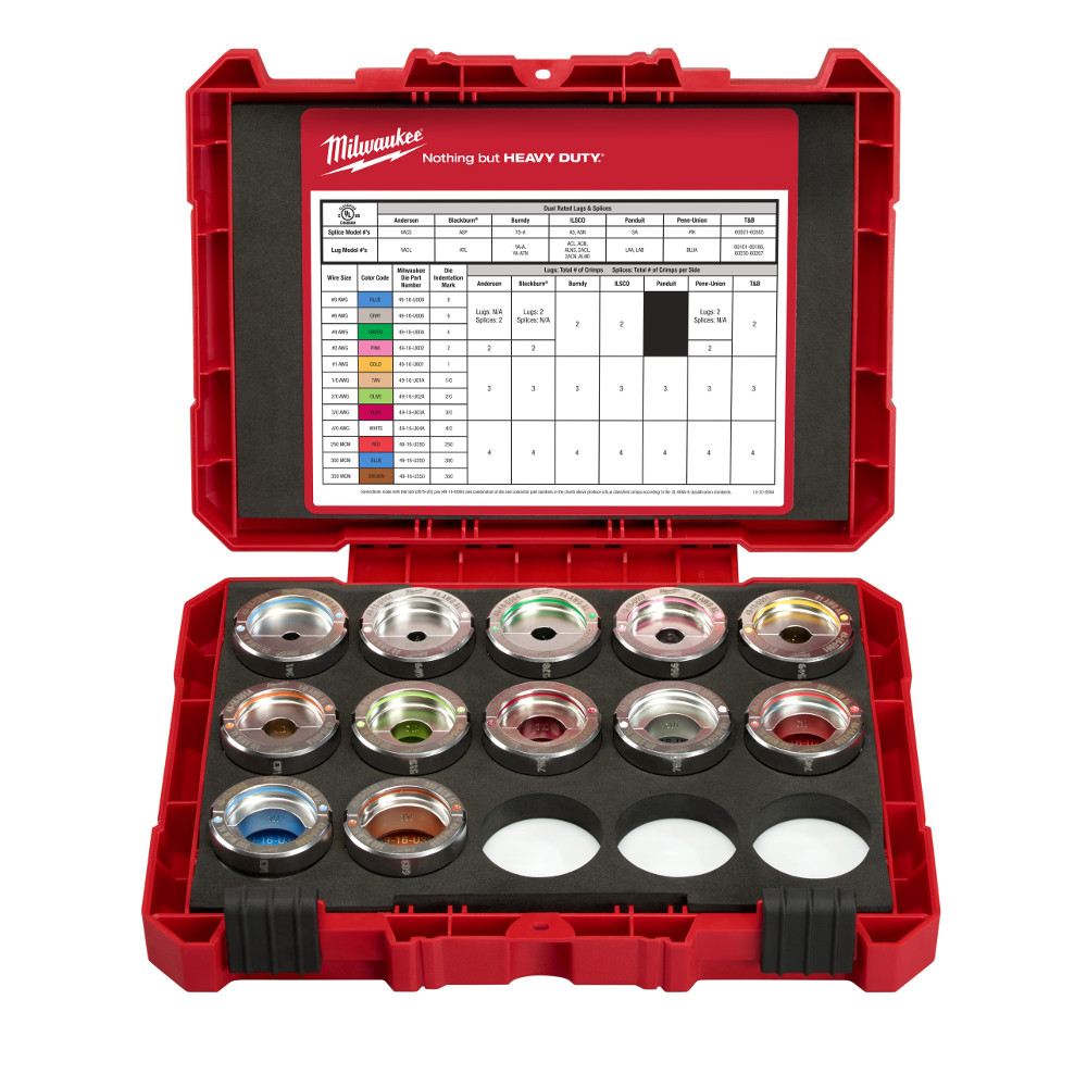 Milwaukee 49-16-KITA Aluminum U Style Die Kit