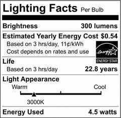 SATCO S8952 4.5W B11 Dimmable LED Light Bulb with Candelabra Base