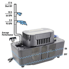 Beckett BK171TUL Condensate Pump Medium 115V 17 Foot Lift with Tubing