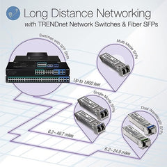 TRENDnet TEG-MGBS40D5 SFP Dual Wavelength Single-Mode LC Module 1550 (40 km)