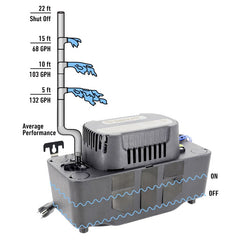 Beckett BK222UL Condensate Pump Medium 230V 22 Foot Lift BK222UL