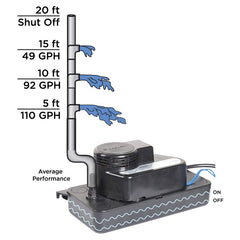 Beckett CL201UL Condensate Pump 115V Low Profile 20 Foot Lift 149 Gallons per Hour