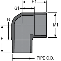 Spears 809-005 1/2 PVC 90 Street Elbow SpigotxSoc SCH80