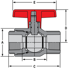 Spears 2131-007 3/4 PVC Compact Ball Valve THD FKM