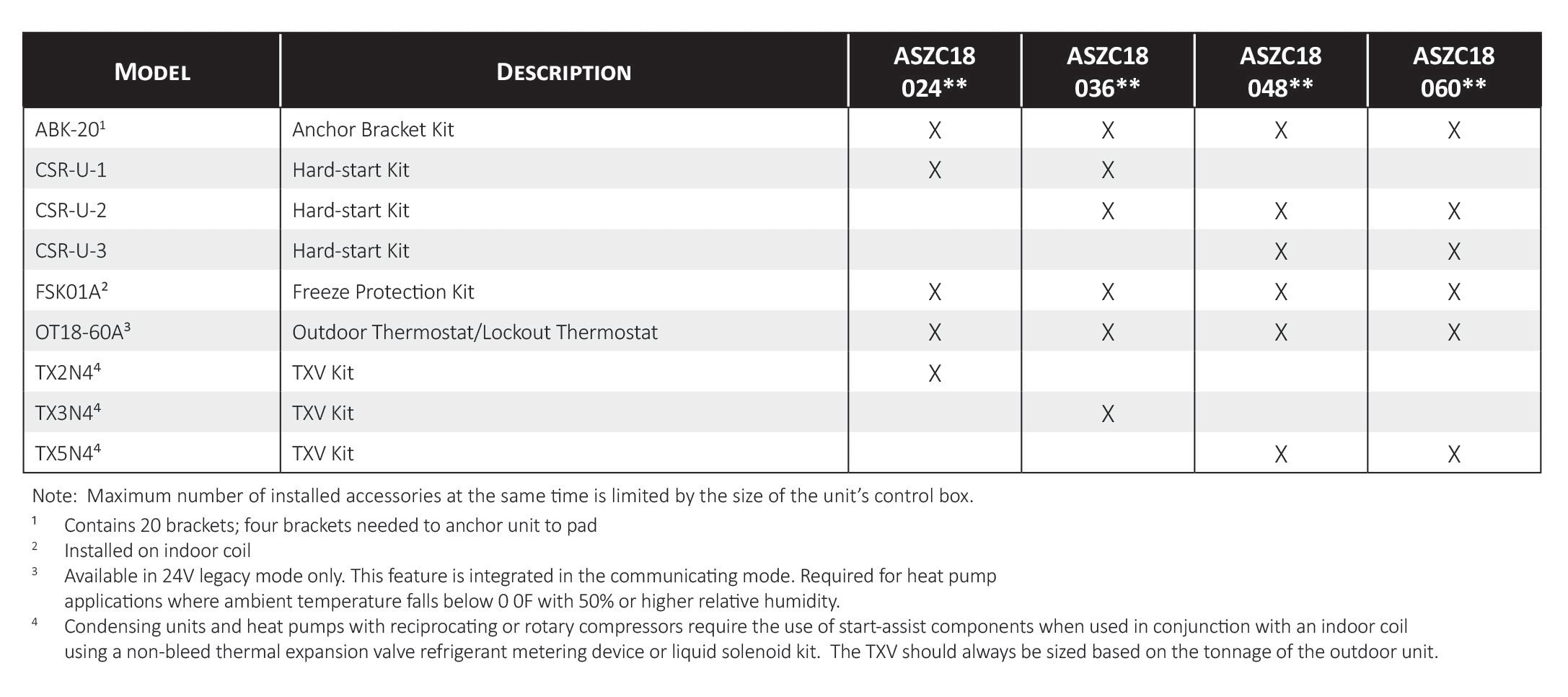 Amana ASZC180241 Split Heat Pump 18 SEER Two Stage