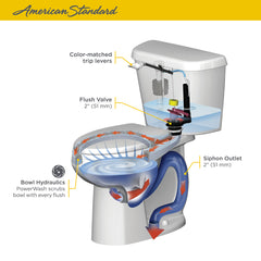 American Standard 4192A.104.020 Colony®, Right Height®, White, Tank - 1.28 GPF