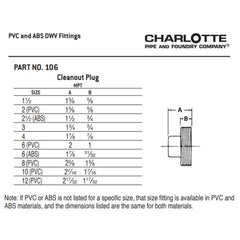 Charlotte Pipe 02753 1-1/2 Cleanout Plug ABS DWV