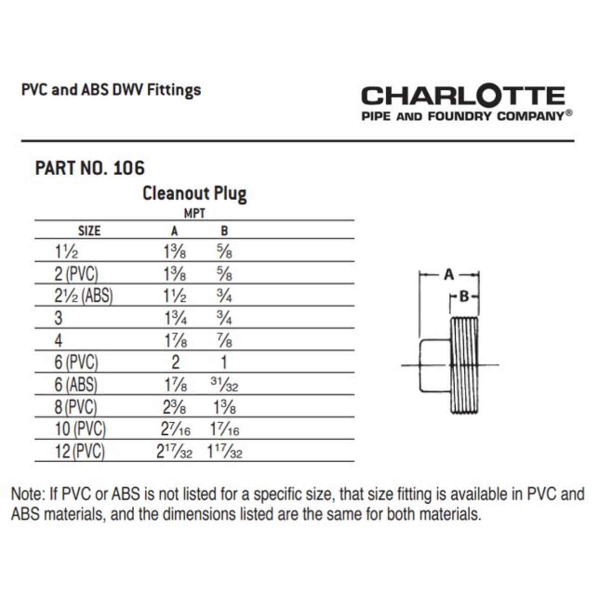 CHARLOTTE PIPE 02757 PIPE FITTINGS