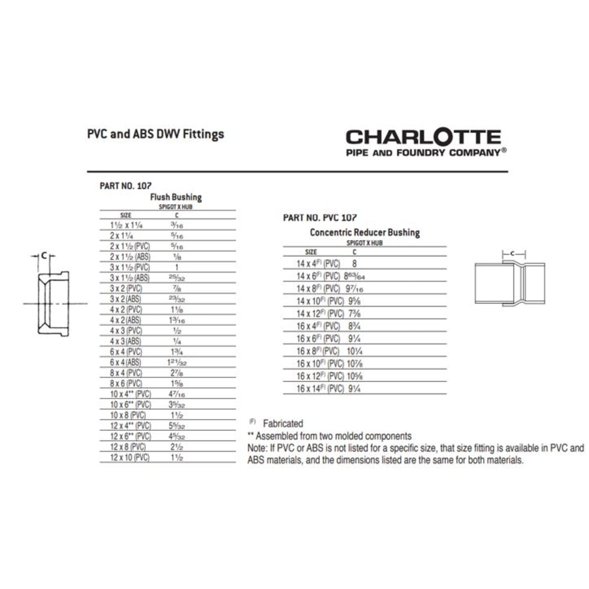 Charlotte Pipe 02766 2x1-1/2 Bushing - Ftg x Hub - ABS DWV