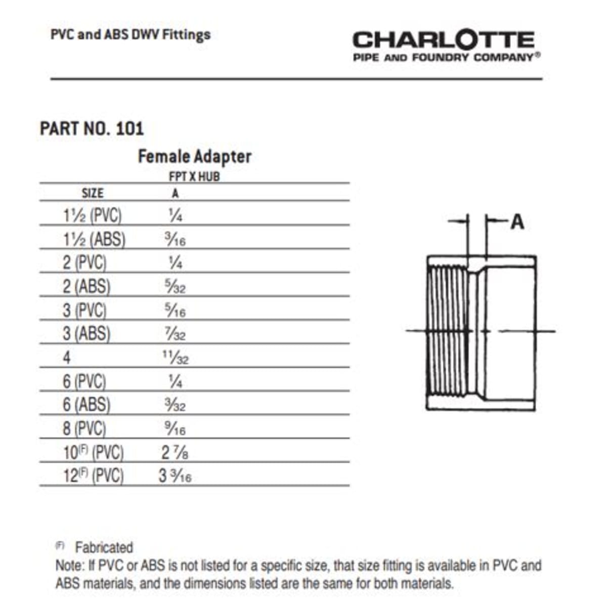 CHARLOTTE PIPE 02709 PIPE FITTINGS