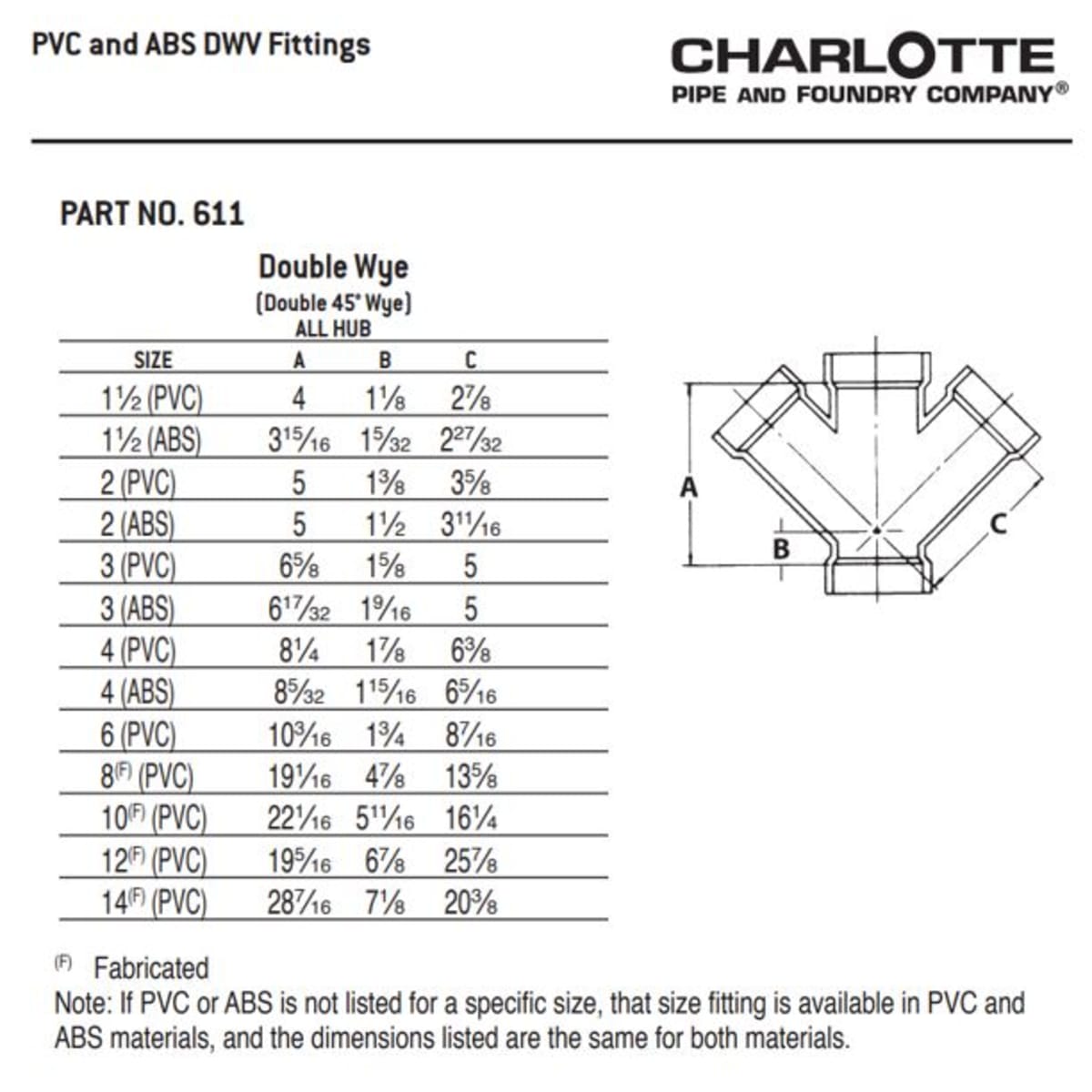 CHARLOTTE PIPE 03063 PIPE FITTINGS