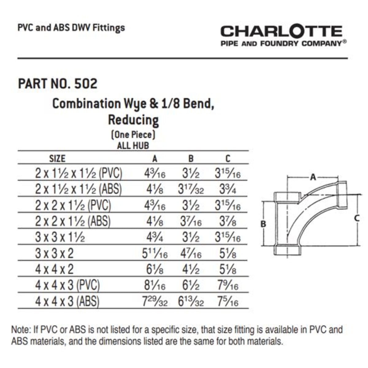 CHARLOTTE PIPE 03021 PIPE FITTINGS