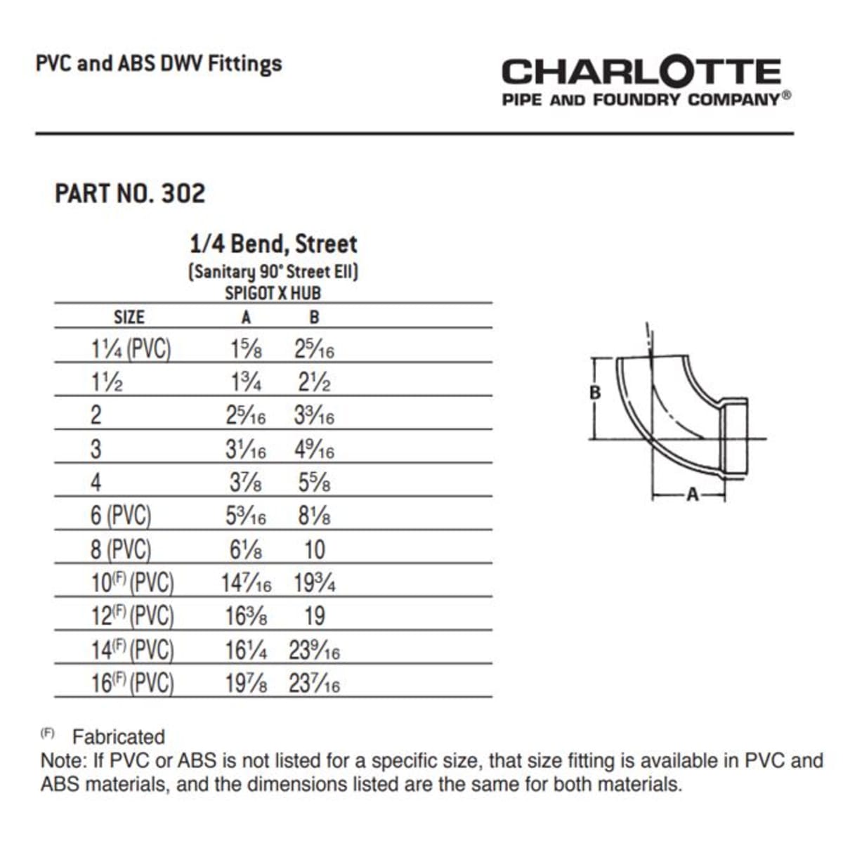 CHARLOTTE PIPE 03373 PVC FITTINGS