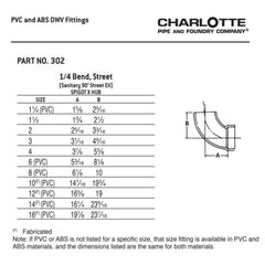CHARLOTTE PIPE 03373 PVC FITTINGS