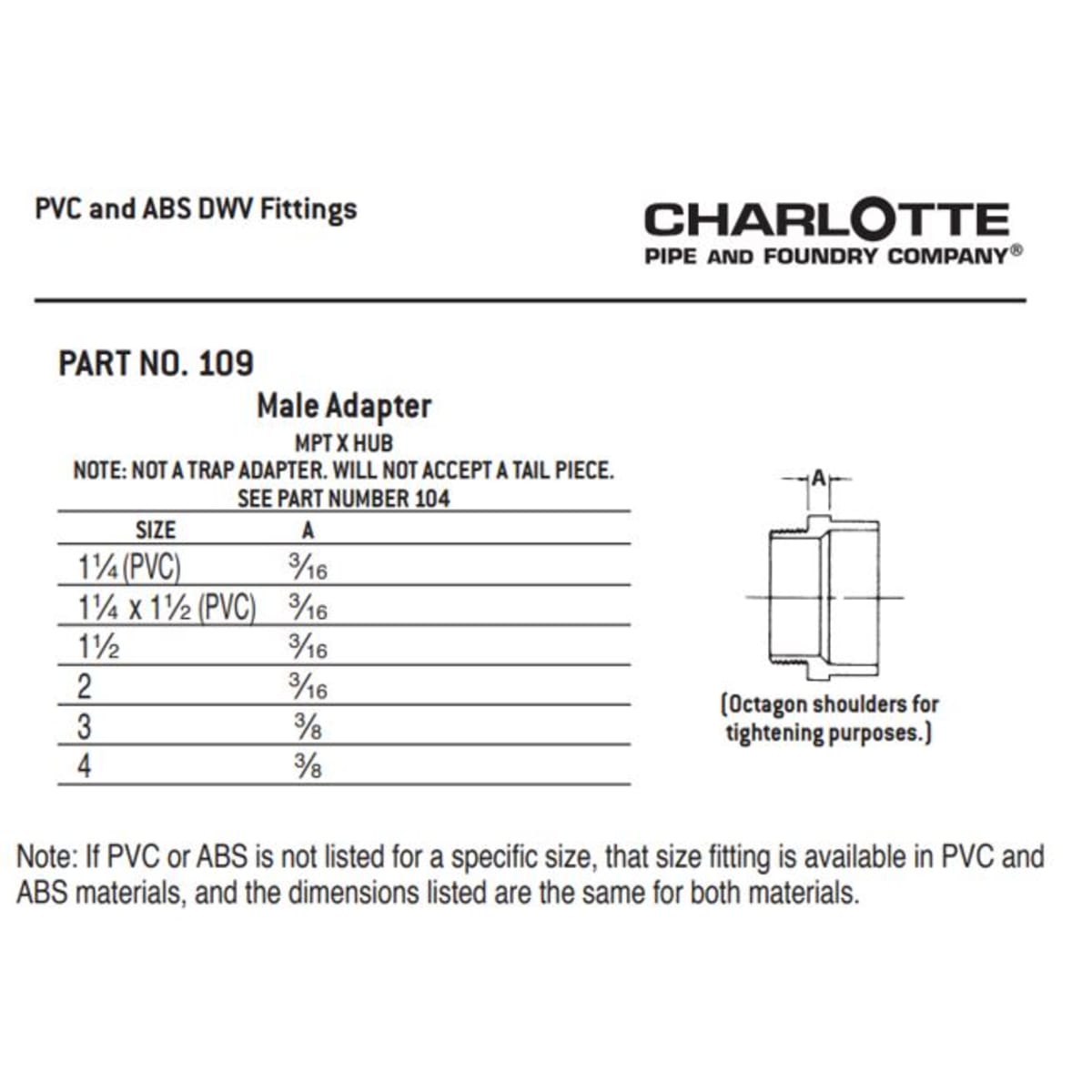 CHARLOTTE PIPE 03289 PVC FITTINGS